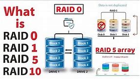 What is a RAID Array, RAID 0, 1, 5, 10. Advantages and Disadvantages of RAID 0. 1. 5 10