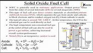 Different Types of Fuel Cell and Its Performance Review - Fuel Cell