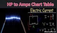 Horsepower (HP) to Current (Amps) Conversion Chart | Electrical4u