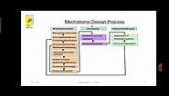 Design of Mechatronics Systems - Mechatronics Design Process