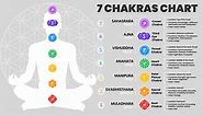Chakra Chart | 7 Chakras Charts For Beginners
