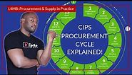 How the 13 STAGES OF PROCUREMENT CYCLE really work