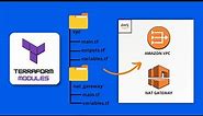 The Complete Guide: Creating and Deploying Reusable Amazon VPC & NAT Gateway Modules with Terraform