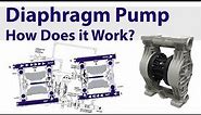 How does a Diaphragm Pump work?