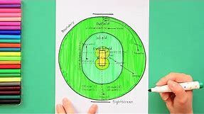 How to draw Cricket Field Chart