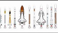 Rocket Size Comparison | 2021