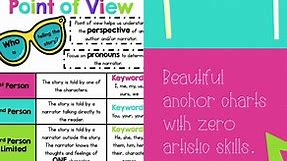 Teach or review point of view with this anchor chart resource. With low and no prep options you have multiple options to teach your students first-person, second-person, third-person limited, and third-person omniscient point of view. | Tales from Title