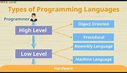 Types of Programming Languages