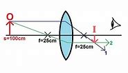 Physics - Optics: Lenses (1 of 4) Converging Lens