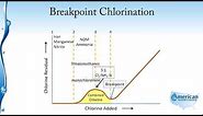 Disinfection Breakpoint Chlorination