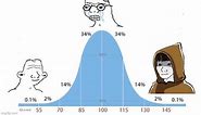bell curve Meme Generator - Piñata Farms - The best meme generator and meme maker for video & image memes