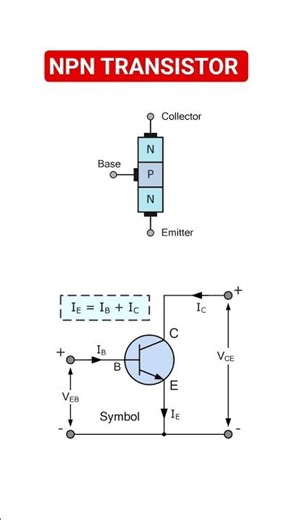 NPN transistor construction and working