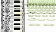 Piano Notes and Exponential Frequencies