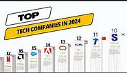 World's Top Technology Companies in 2024