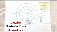 Explanation of the Golden Circle by Simon Sinek (visual thinking)