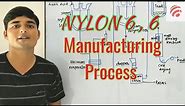 Nylon 6,6 manufacturing process || Chemical Pedia