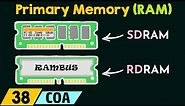 Primary Memory – RAM