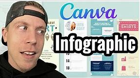 How to Create an Infographic using Canva