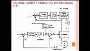 Closed loop operation of induction motor drive block diagram (CSI); VSI (vs) CSI