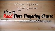 How to Read Flute Fingering Charts