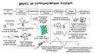 Basics Of Communication System