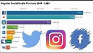 Popular Social Media Platform 2004 - 2019 | Social Media Platforms Comparison