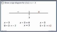 Sign Diagrams for a Function