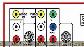 Toshiba DR430 DVD Recorder