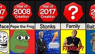 Timeline: Evolution of Memes