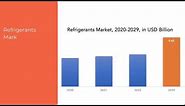 Refrigerants Market | Exactitude Consultancy Reports