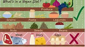 What Makes Someone a Vegan, and What Do They Eat, Exactly?