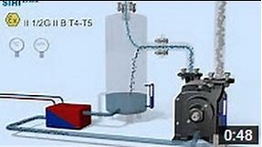 SIHI LPH-X: Liquid ring vacuum pumps complying with ATEX legislation