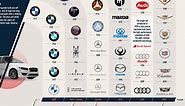 How Automaker Logos Have Evolved Over the Past Century