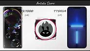 Sharp Aquos R6 | iPhone 13 Pro Max | Apple | Sharp Aquos | VS | 5G | Comparison
