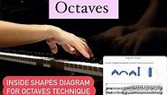 Unlocking Octaves Mastery: Revealing Secret Technique Shapes with Diagrams