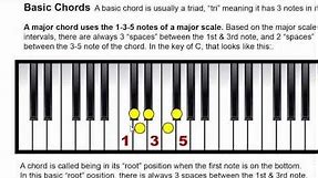 Printable Chords / Scales Charts To Easily Reference The Number System: PianoGenius