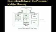 Computer Organization | VTU | 18CS34 | BASIC OPERATIONAL CONCEPTS