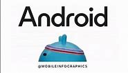 New Android Logo Revealed! 🔥