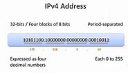 IPv6 Explained for Beginners