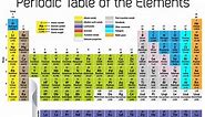هالوژن ها – گروه 17 جدول تناوبی | جهان شیمی فیزیک