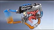 How turbocharger and turbo intercooler work ( with animation )