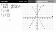 Funkcja liniowa - praktyczny sposób na rysowanie wykresu