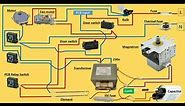 Microwave oven circuit diagram | Wiring Connection of micro oven