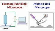 Scanning Tunneling Microscopy | Atomic Force Microscopy