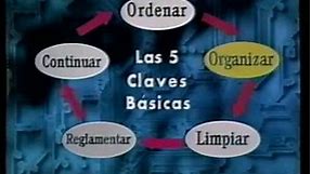 5 S´s, 5 claves basicas