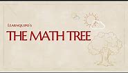THE MATH TREE | Branches Of Mathematics