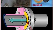 Types of Gaskets Used with Pipe Flanges | What is Piping