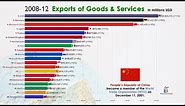 Top 20 Largest Exporting (Trade) Country in the World (1970-2021)