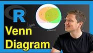 Venn Diagram in R (8 Examples) | How to Create Logic Primary Diagrams | VennDiagram Package
