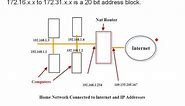 Internal and External IP Addresses Explained